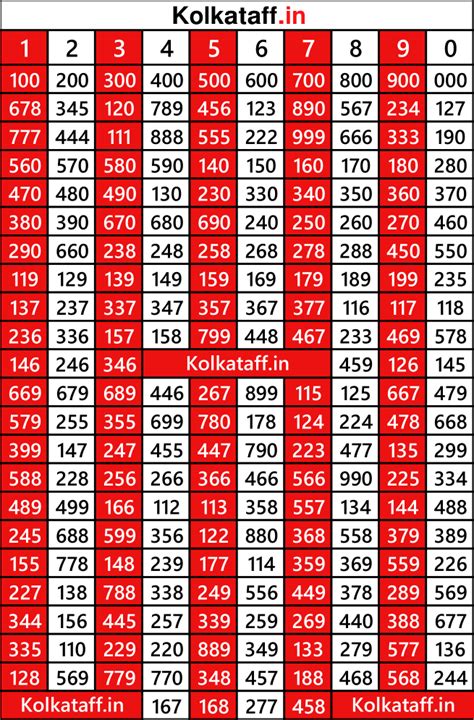 22 panna chart